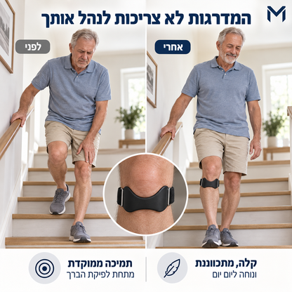 MotionPro+